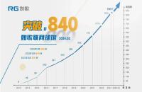 節(jié)后如何用高爾夫模擬器“復(fù)健”，讓球技保持在最佳水平？