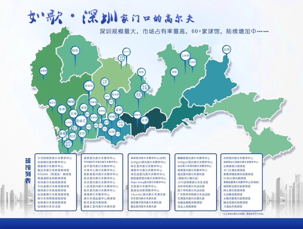 深圳市民家門(mén)口的高爾夫球館.jpg