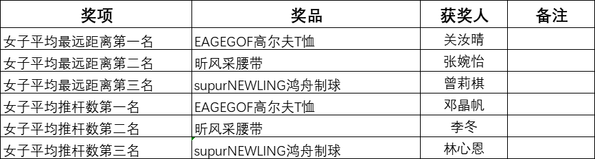 女子技術(shù)類(lèi)獎(jiǎng)項(xiàng)獲獎(jiǎng)名單.png
