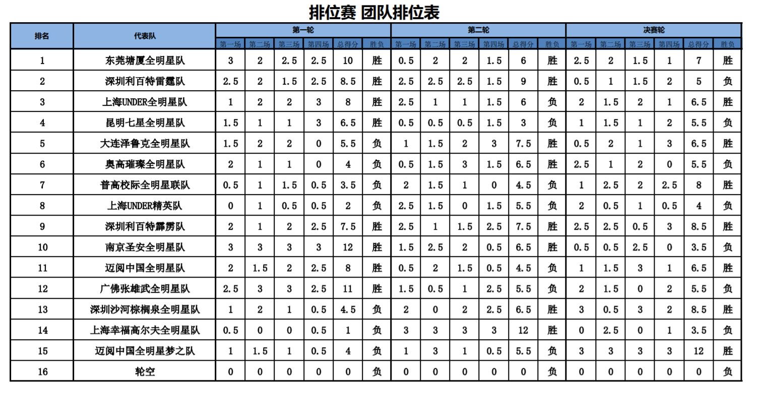 團(tuán)隊排位.png