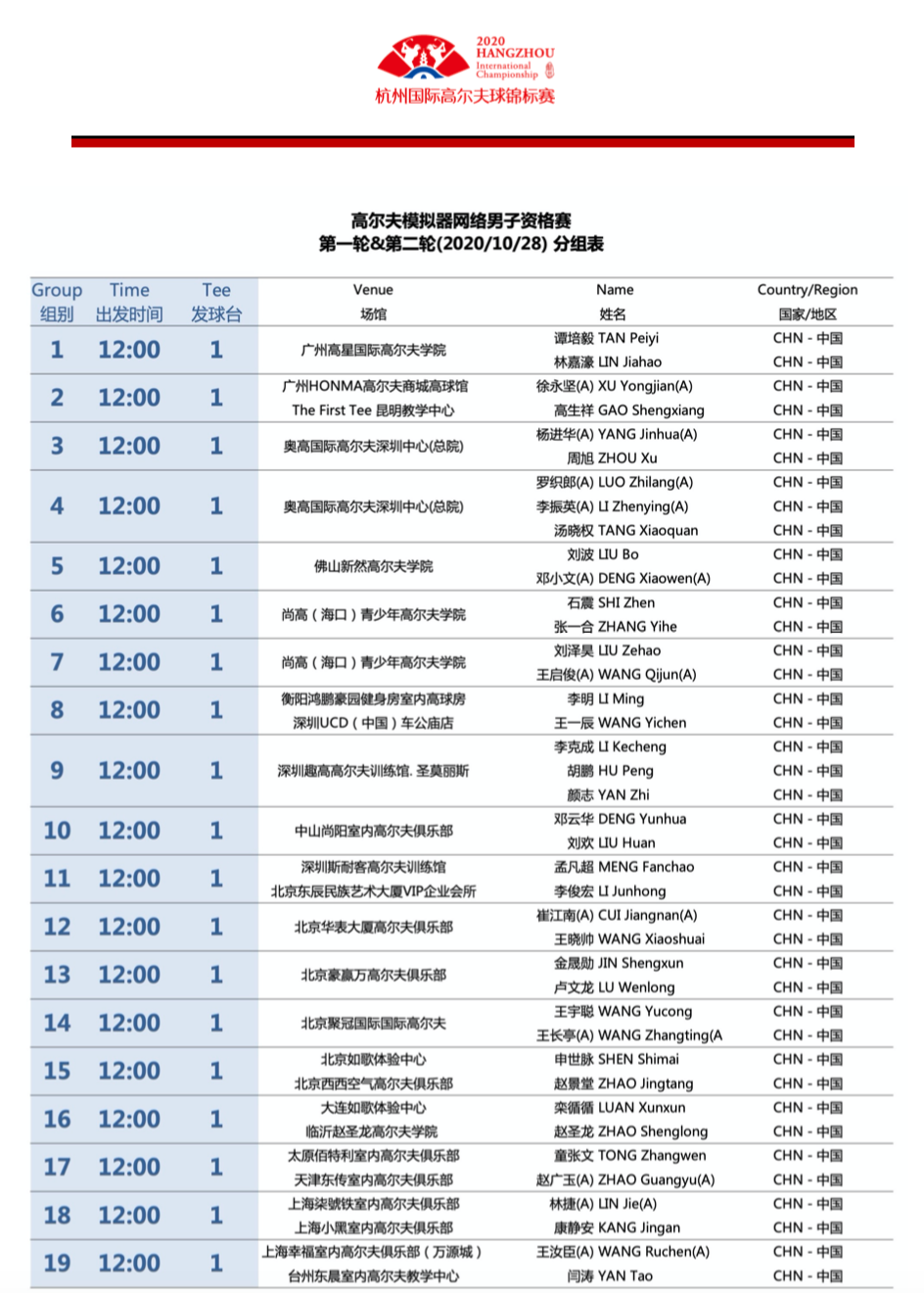 40強(qiáng) 同網(wǎng)爭(zhēng)霸；14城 同時(shí)開球.png